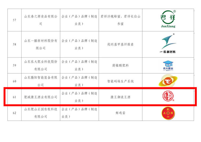 喜報(bào)！“康王御液王”入選首批泰安市“泰好品”質(zhì)量公共品牌